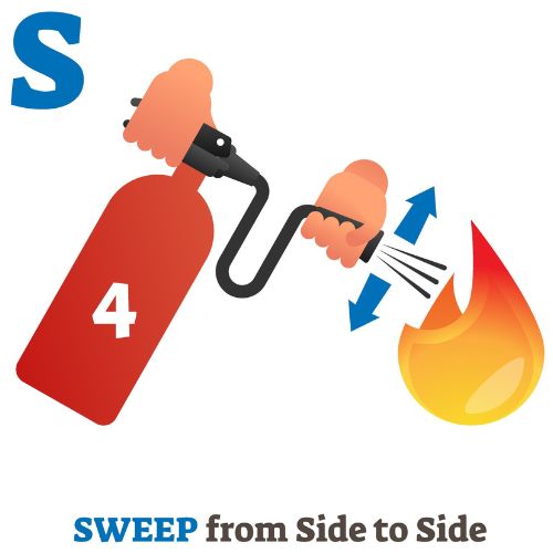 sweep-from-side-to-side
